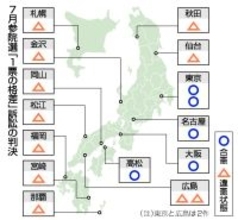 違憲状態１１件、合憲５件＝「１票の格差」判決出そろう―７月参院選、最高裁が統一判断へ
