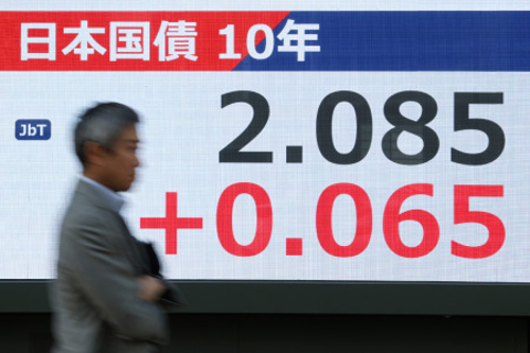 長期金利、一時２．１００％に上昇