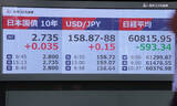 「長期金利、一時２．８％に上昇」の画像1