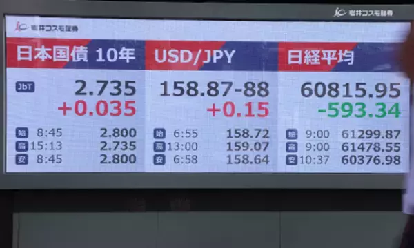 長期金利、一時２．８％に上昇