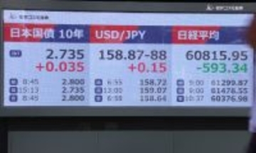 長期金利、一時２．８％に上昇