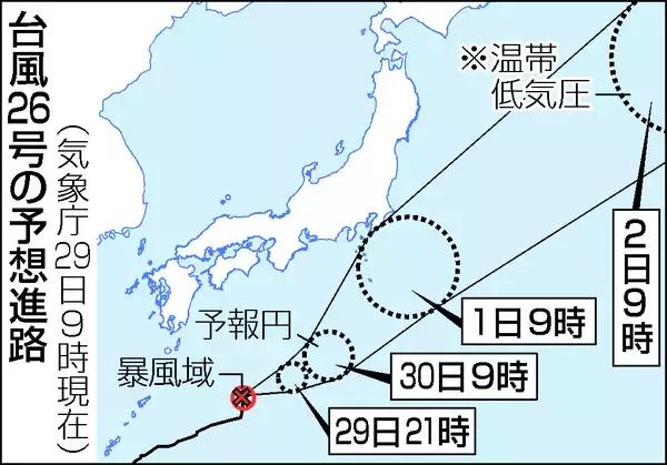 １０月１日に伊豆諸島近海通過か＝台風２６号、四国南方を北上―気象庁