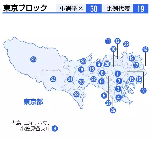 東京の小選挙区立候補者【２６衆院選】