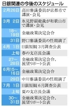 与党圧勝、金融政策に影響も＝日銀人事が焦点