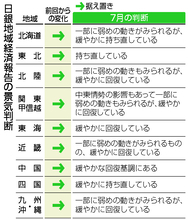 景気判断、全９地域据え置き＝中東値上げは「夏以降」の声―日銀報告
