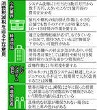 「消費税減税、産業界の異論噴出＝システム改修１年、コスト重荷に―国民会議」の画像1