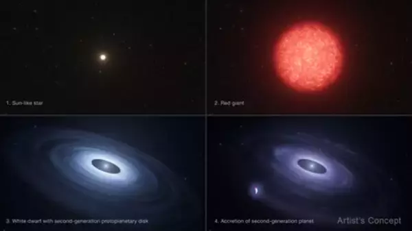 「第２世代」の惑星か＝白色矮星の近くで発見―確認されれば初・国際チーム