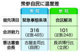 「自民、衆参に足並みの乱れ＝改憲「緊急事態」か「合区解消」か」の画像1