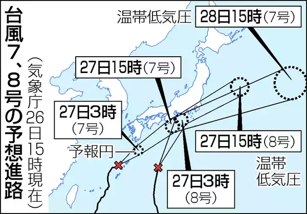 台風７号、東海と関東に接近へ＝８号は上陸の恐れ―気象庁