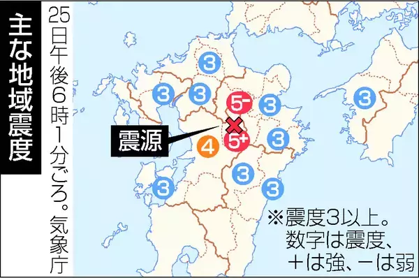 熊本で震度５強＝７０代女性が軽傷―気象庁「同程度以上の揺れ注意」