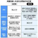 「再審法案、今国会提出へ＝本則改正で抗告「原則禁止」―自民部会が了承」の画像1