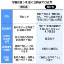 再審法案、今国会提出へ＝本則改正で抗告「原則禁止」―自民部会が了承