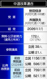 「新党に政治生命賭し＝中道改革連合・野田佳彦共同代表【党首奮戦記】」の画像1