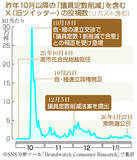 「高市首相、定数削減言及せず＝ＳＮＳでも関心低く【２０２６衆院選】」の画像1
