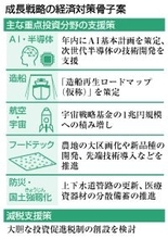 経済対策、減税措置で投資促進＝ＡＩなど１７分野の重点施策案―成長戦略会議が初会合