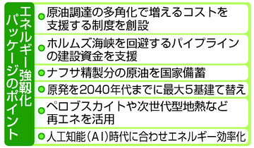 原油調達の多角化推進＝脱ホルムズ、パイプライン支援―政府計画