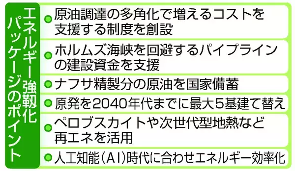 原油調達の多角化推進＝脱ホルムズ、パイプライン支援―政府計画
