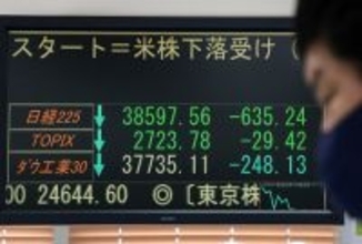 東京株、７００円超下落