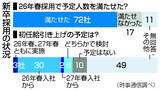「内定者確保「安心感」がカギ＝現場社員も懇談参加―時事通信１００社調査」の画像1