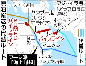ホルムズ代替ルートにも危機＝需要増す紅海、フーシ派が「封鎖」―日本、難路の原油調達