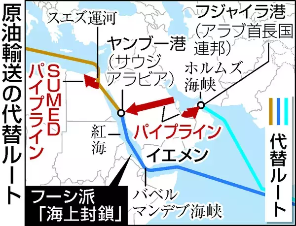 ホルムズ代替ルートにも危機＝需要増す紅海、フーシ派が「封鎖」―日本、難路の原油調達