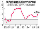 「４月の企業物価、４．９％上昇＝中東不安で２年１１カ月ぶり高水準―日銀」の画像1