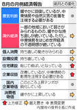 「熊本・千葉の災害「影響注視」＝景気判断は据え置き―８月経済報告」の画像1