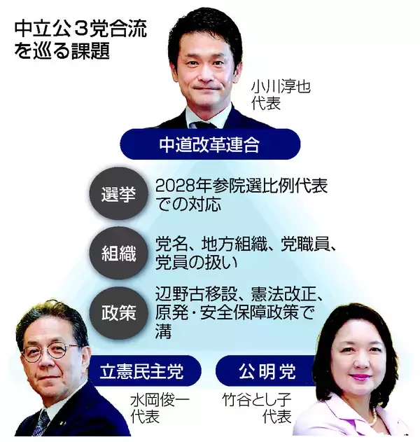 中立公、今秋合流へ協議本格化＝選挙・政策、なお隔たり