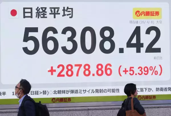 東京株、２８７８円高