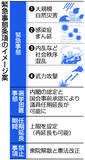「緊急事態、自民「深化」主張＝衆院憲法審でたたき台初討議」の画像1