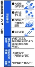 緊急事態、自民「深化」主張＝衆院憲法審でたたき台初討議