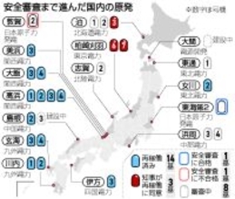 柏崎刈羽、今月２０日にも再稼働＝事故後初、「原発活用」加速へ―「核燃サイクル」に不透明感