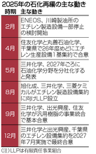 動きだした石油化学再編＝中国の過剰生産が引き金―内需も減少、設備集約へ