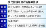 「「給付付き控除」夏にも具体像＝国民会議、立国公参加へ―今月下旬軸に初会合」の画像1