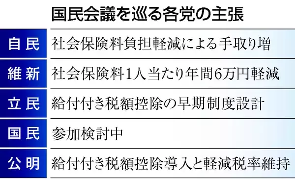「給付付き控除」夏にも具体像＝国民会議、立国公参加へ―今月下旬軸に初会合