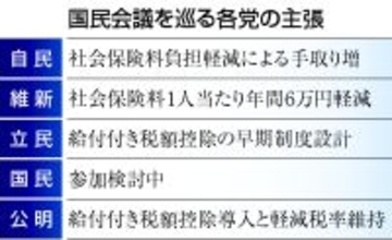 「給付付き控除」夏にも具体像＝国民会議、立国公参加へ―今月下旬軸に初会合