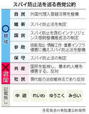 「「スパイ防止法」論戦深まらず＝与党と国参前向き、慎重論根強く―高市政権を問う「スパイ防止法・インテリジェンス」【２０２６衆院選】」の画像1