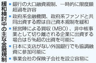 銀行の投融資規制緩和へ＝金融「新戦略」検討が本格化―政府