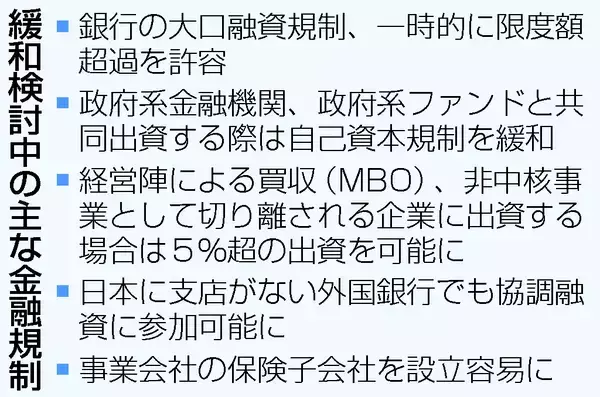 銀行の投融資規制緩和へ＝金融「新戦略」検討が本格化―政府