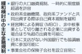 銀行の投融資規制緩和へ＝金融「新戦略」検討が本格化―政府