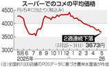 「コメ５キロ３６７３円＝２週連続下落―農水省」の画像1