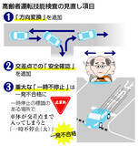 「審査に「方向変換」「安全確認」追加へ＝一時不停止で一発不合格に―高齢者の運転技能検査、２７年度にも・警察庁」の画像1