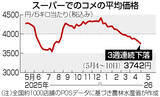 「コメ５キロ３７４２円＝３週連続下落―農水省」の画像1