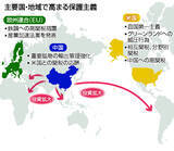 「転換迫られる戦後通商秩序＝内向き欧米、中国が間隙突く―日本、同志国の結集模索」の画像1