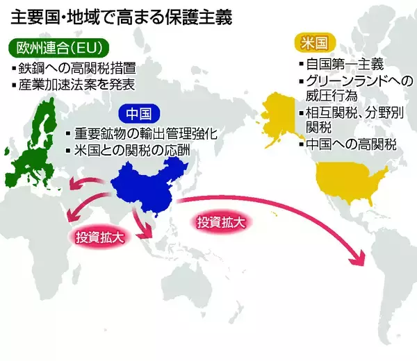 転換迫られる戦後通商秩序＝内向き欧米、中国が間隙突く―日本、同志国の結集模索