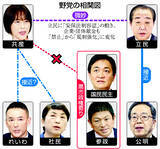 「共産、野党の「仲間づくり」苦心＝安保・献金規制、主張に隔たり」の画像1