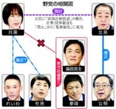共産、野党の「仲間づくり」苦心＝安保・献金規制、主張に隔たり