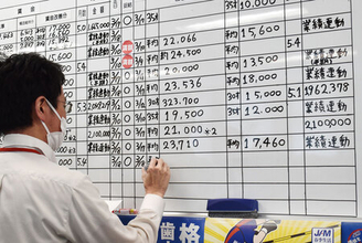 ２６年春闘、賃上げ５．０１％＝３年連続５％超、高水準維持―連合最終集計