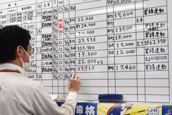 ２６年春闘、賃上げ５．０１％＝３年連続５％超、高水準維持―連合最終集計