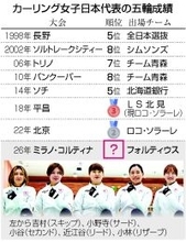 日本、黒星発進＝スウェーデンに４―８・カーリング女子〔ミラノ・コルティナ五輪〕